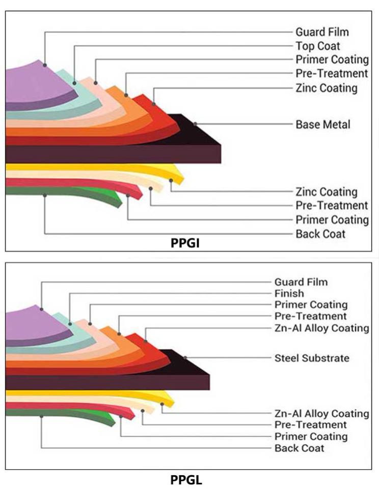 PPGI+PPGL.jpg